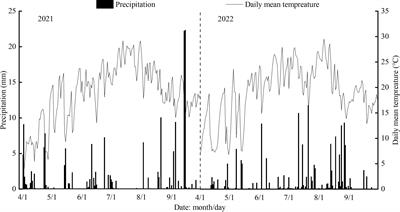 Effects of irrigation and nitrogen application on soil water and nitrogen distribution and water-nitrogen utilization of wolfberry in the Yellow River Irrigation Region of Gansu Province, China